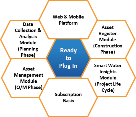 DIGITAL EXPERTISE PAGE