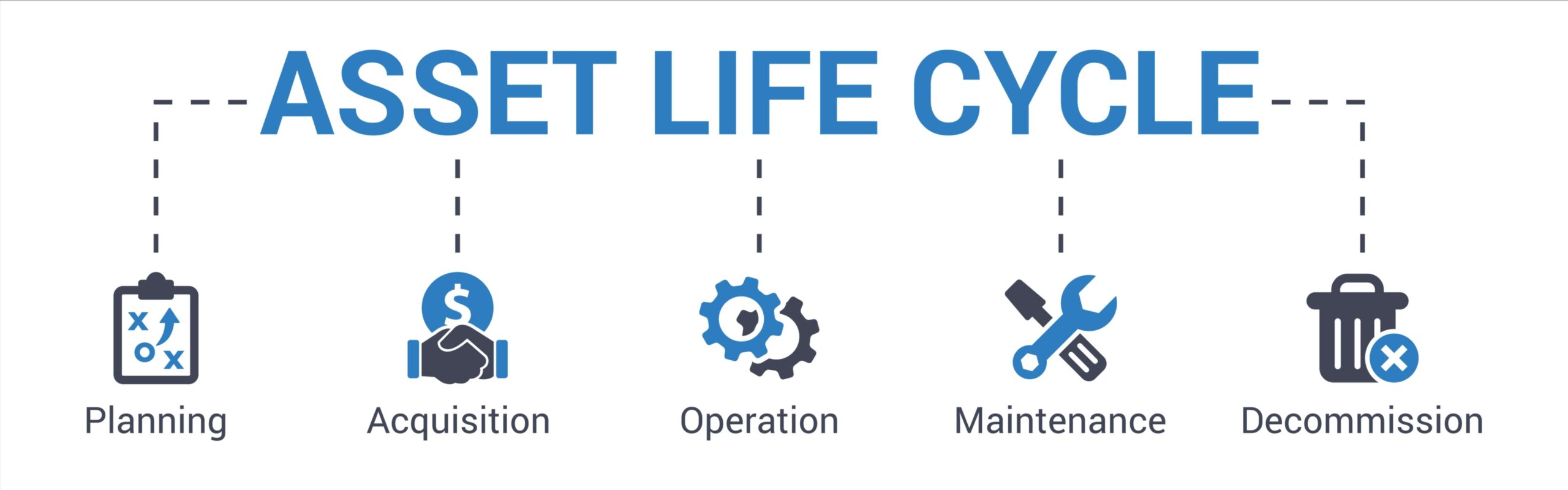 Digital Assets 2 Asset Life Cycle