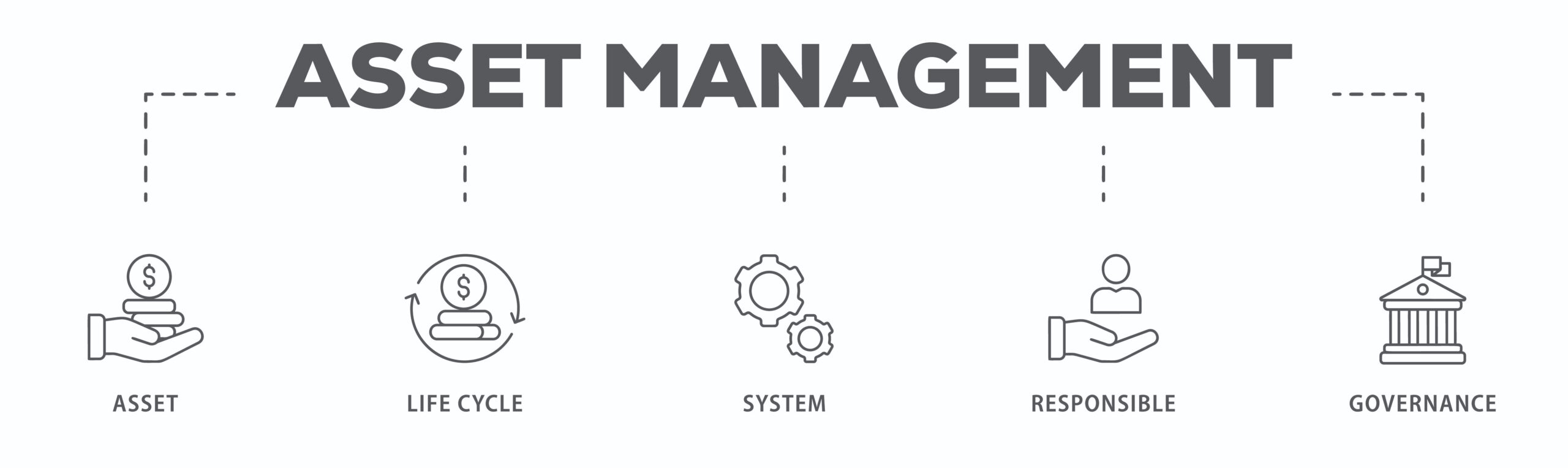 asset-mangmet asset mangement